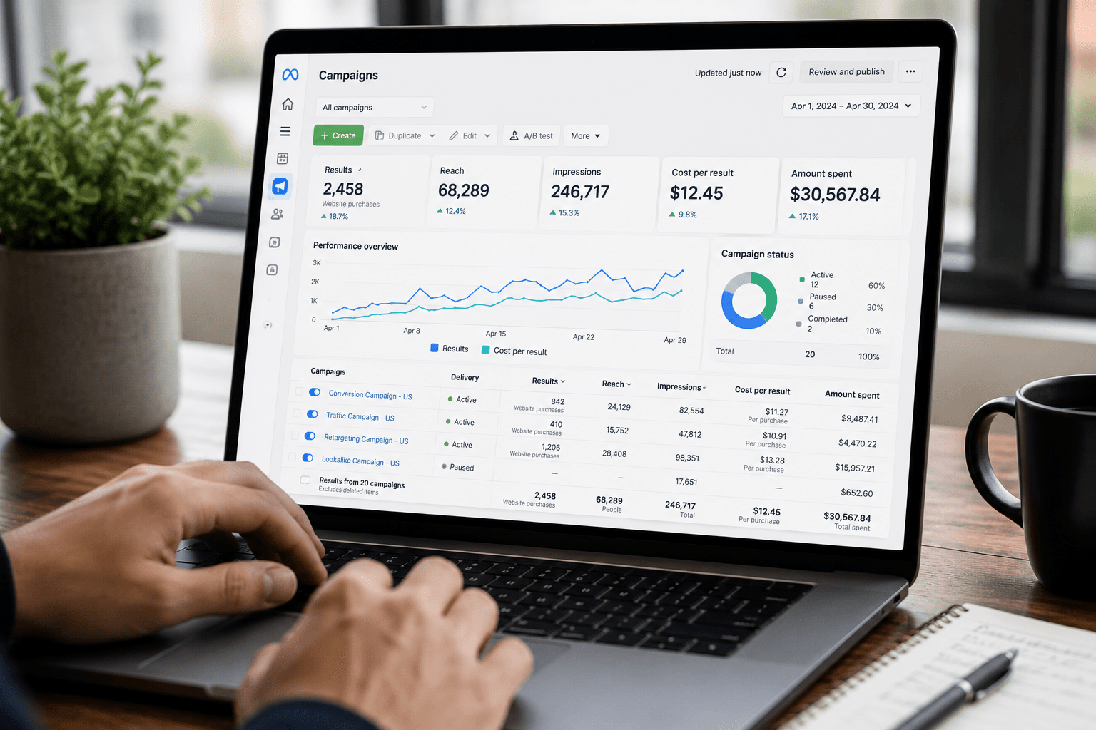 Paid Ads (PPC)